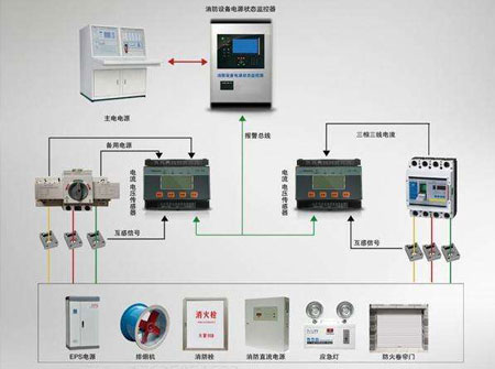 建筑消防工程