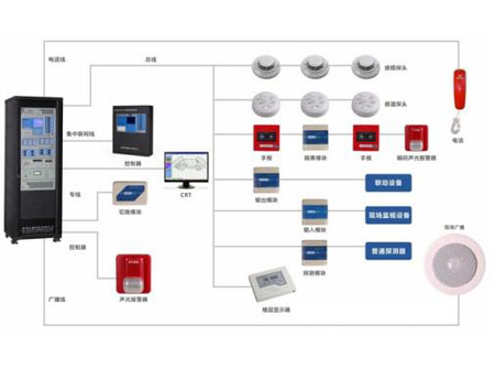 建筑消防工程