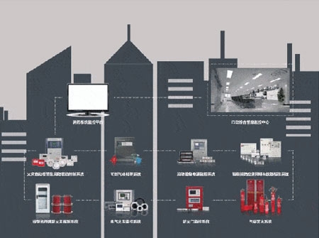 消防物联网火灾报警监控