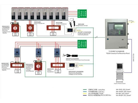 电气火灾监控
